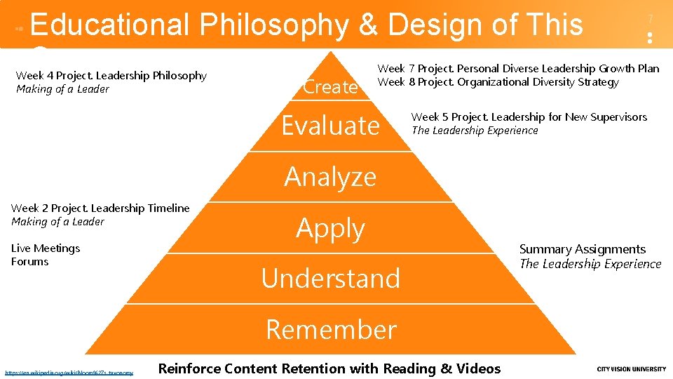 Educational Philosophy & Design of This Course Week 4 Project. Leadership Philosophy Making of