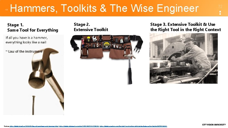 Hammers, Toolkits & The Wise Engineer Stage 1. Same Tool for Everything Stage 2.