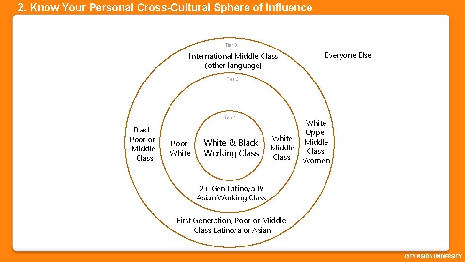 2. Know Your Personal Cross-Cultural Sphere of Influence Tier 3 International Middle Class (other