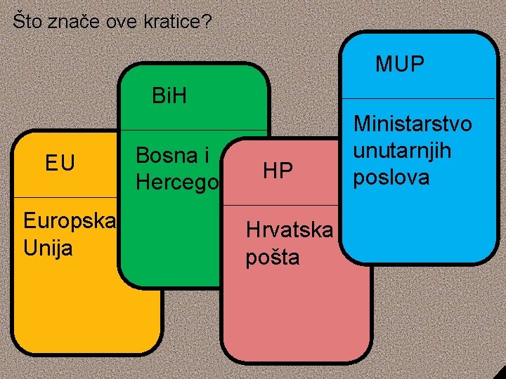 Što znače ove kratice? MUP Bi. H EU Europska Unija Bosna i HP Hercegovina