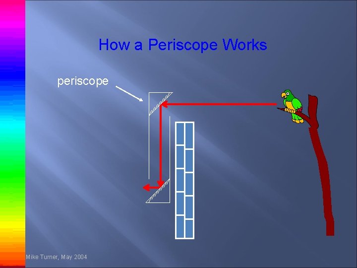 How a Periscope Works periscope Mike Turner, May 2004 