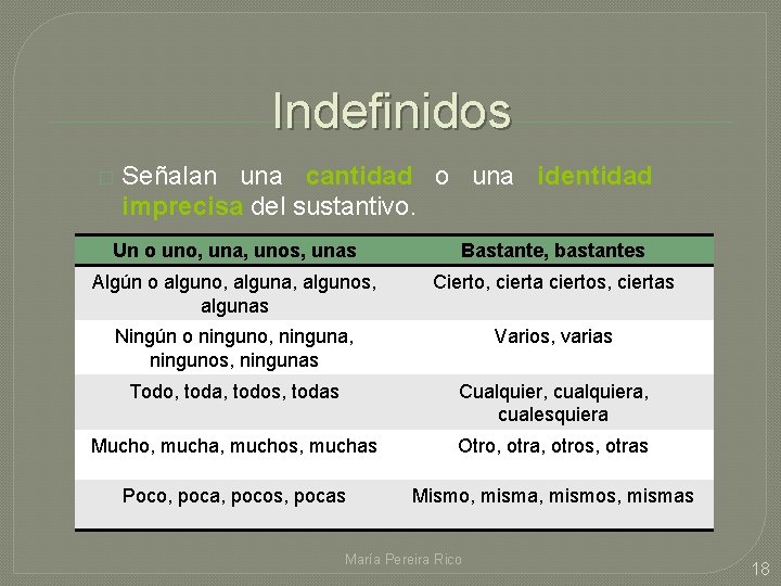 Indefinidos � Señalan una cantidad o una identidad imprecisa del sustantivo. Un o uno,