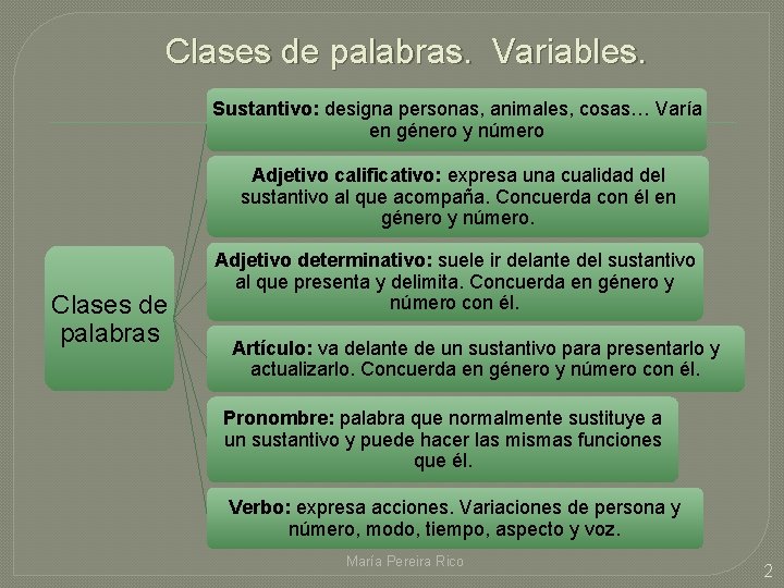 Clases de palabras. Variables. Sustantivo: designa personas, animales, cosas… Varía en género y número