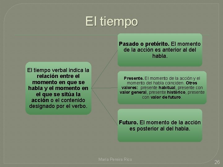 El tiempo Pasado o pretérito. El momento de la acción es anterior al del