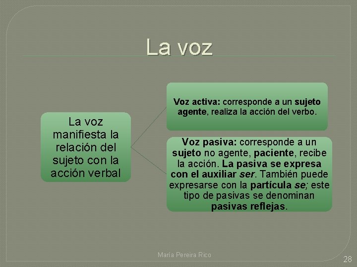 La voz manifiesta la relación del sujeto con la acción verbal Voz activa: corresponde La voz manifiesta la relación del sujeto con la acción verbal Voz activa: corresponde