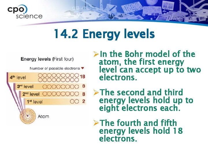 14. 2 Energy levels ØIn the Bohr model of the atom, the first energy