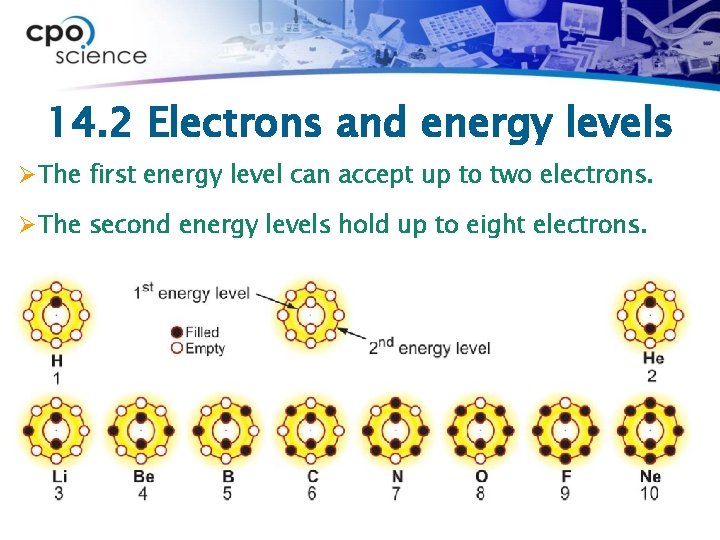 14. 2 Electrons and energy levels Ø The first energy level can accept up