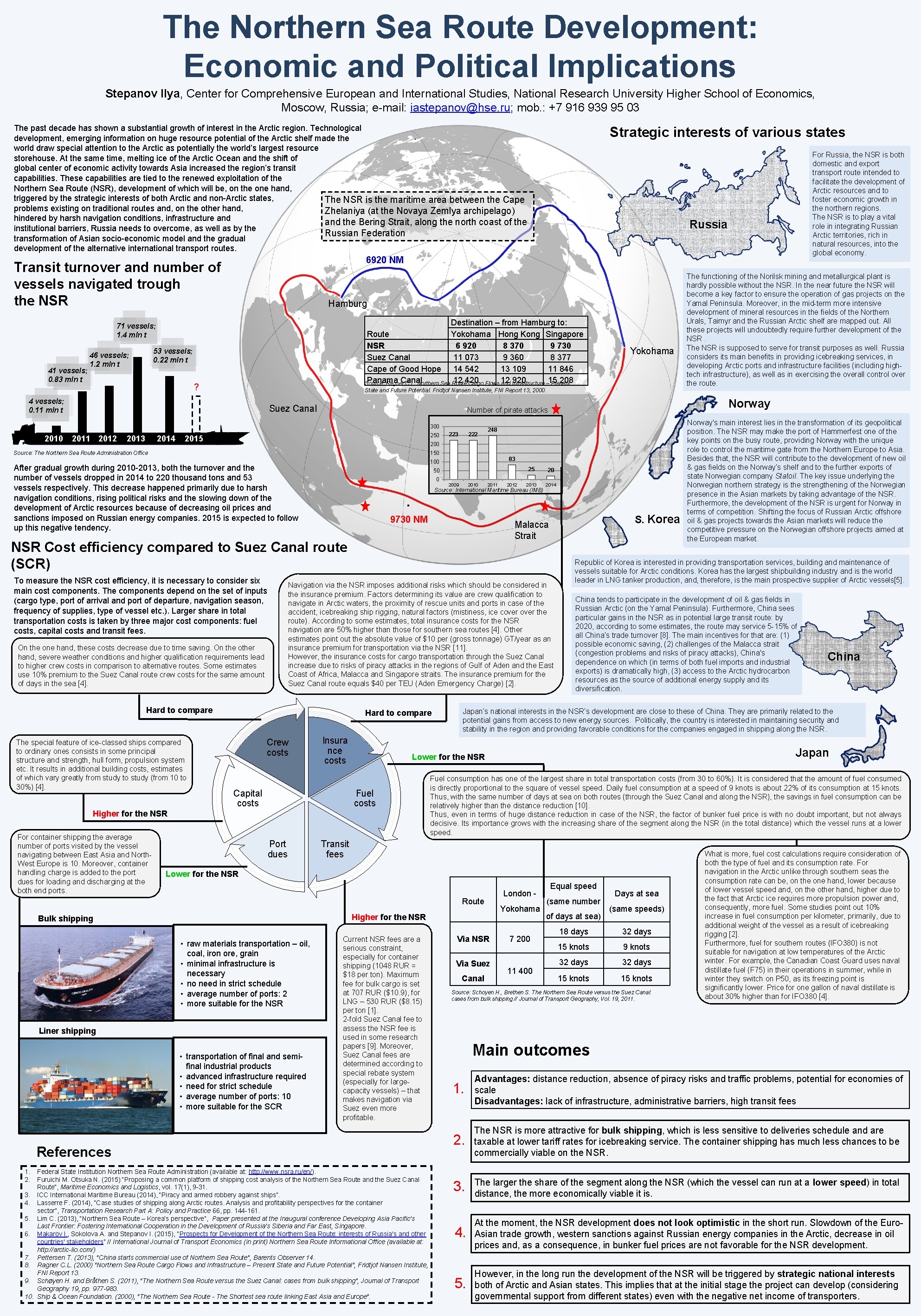 The Northern Sea Route Development: Economic and Political Implications Stepanov Ilya, Center for Comprehensive