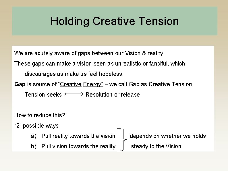 Holding Creative Tension We are acutely aware of gaps between our Vision & reality