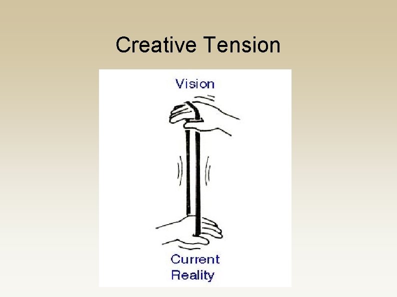 Creative Tension 