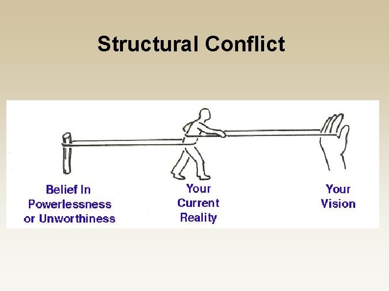 Structural Conflict 