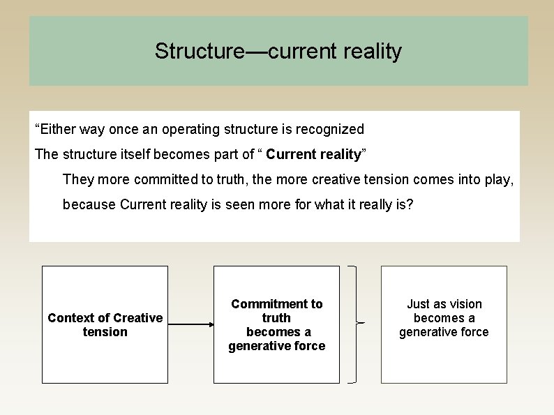Structure—current reality “Either way once an operating structure is recognized The structure itself becomes