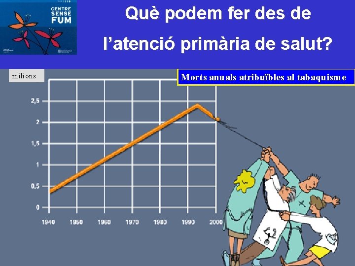 Què podem fer des de l’atenció primària de salut? milions Morts anuals atribuïbles al