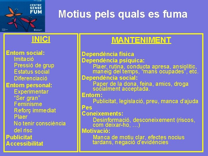 Motius pels quals es fuma INICI Entorn social: Imitació Pressió de grup Estatus social