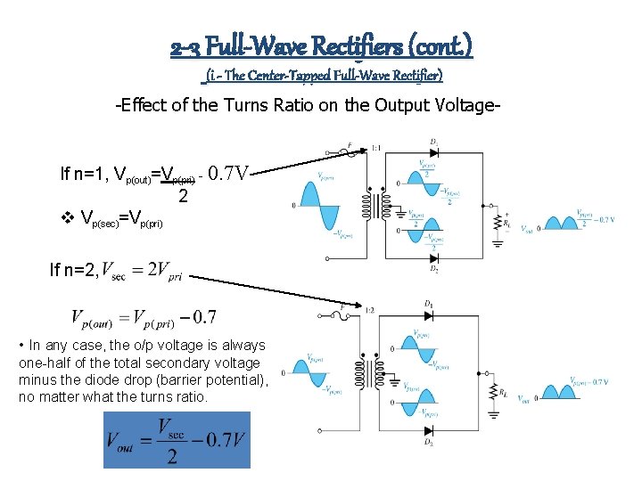 2 -3 Full-Wave Rectifiers (cont. ) (i - The Center-Tapped Full-Wave Rectifier) -Effect of