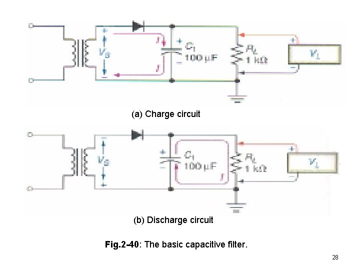 (a) Charge circuit (b) Discharge circuit Fig. 2 -40: The basic capacitive filter. 28