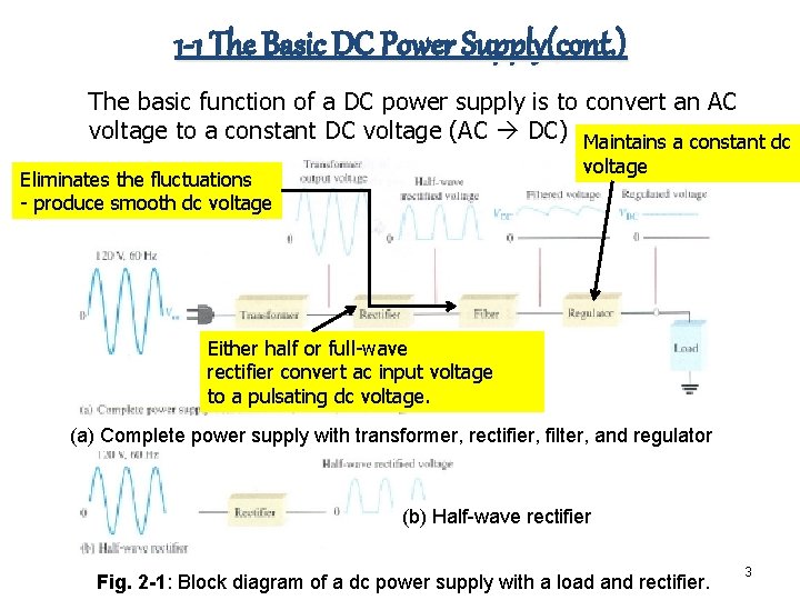 1 -1 The Basic DC Power Supply(cont. ) The basic function of a DC