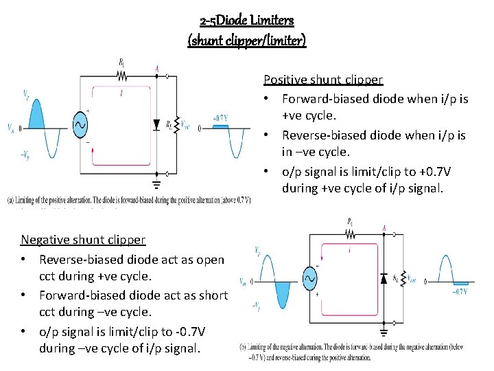 2 -5 Diode Limiters (shunt clipper/limiter) Positive shunt clipper • Forward-biased diode when i/p