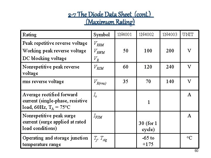 2 -7 The Diode Data Sheet (cont. ) (Maximum Rating) 1 N 4001 1