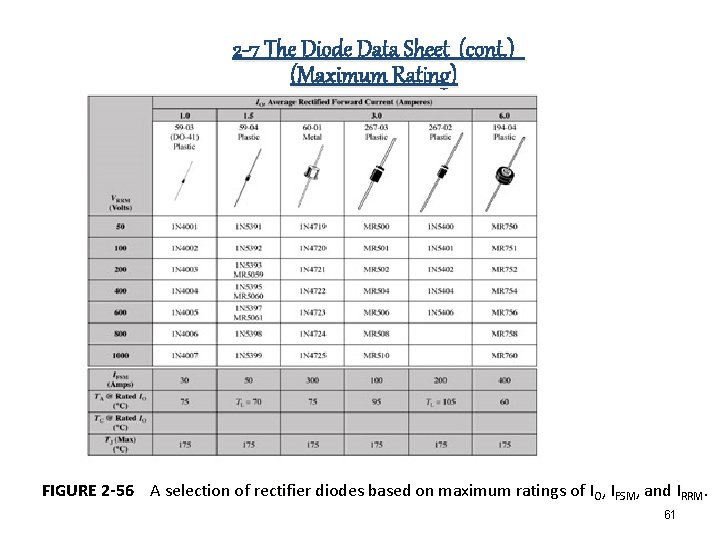 2 -7 The Diode Data Sheet (cont. ) (Maximum Rating) FIGURE 2 -56 A