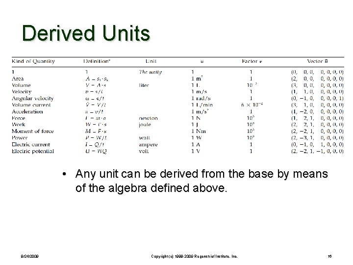 Derived Units • Any unit can be derived from the base by means of