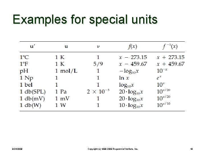 Examples for special units 9/24/2009 Copyright (c) 1999 -2009 Regenstrief Institute, Inc. 18 