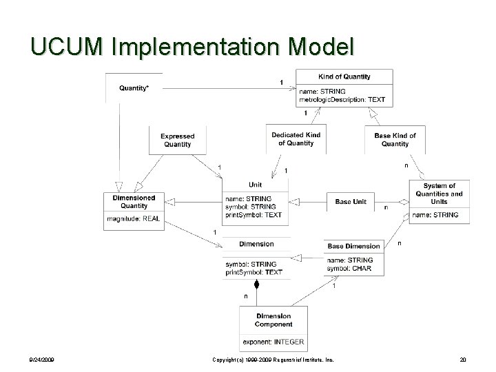 UCUM Implementation Model 9/24/2009 Copyright (c) 1999 -2009 Regenstrief Institute, Inc. 20 