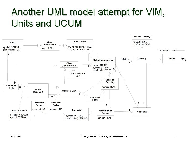 Another UML model attempt for VIM, Units and UCUM 9/24/2009 Copyright (c) 1999 -2009