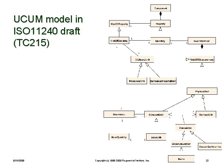 UCUM model in ISO 11240 draft (TC 215) 9/24/2009 Copyright (c) 1999 -2009 Regenstrief