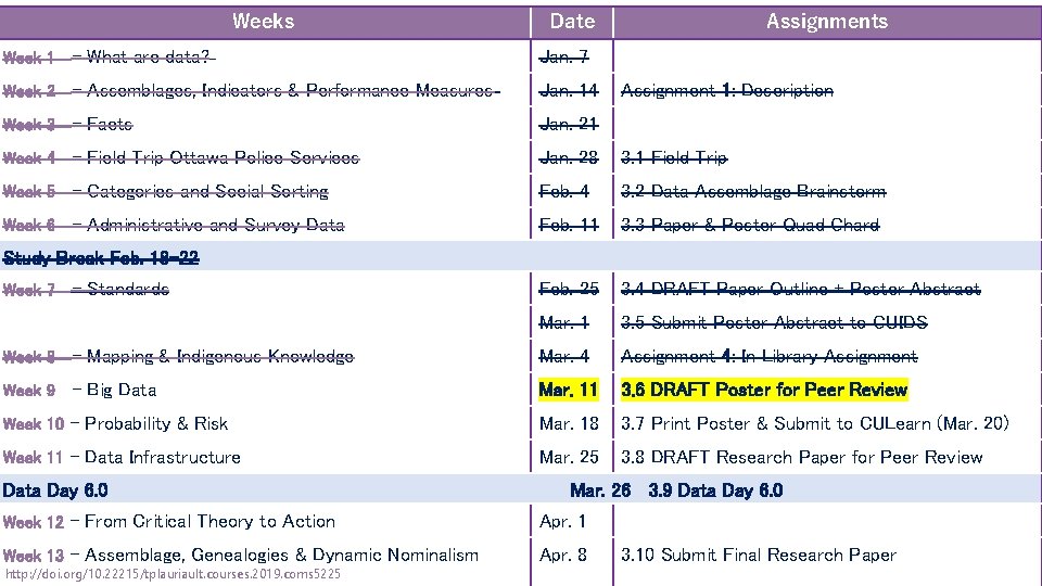 Weeks 13– Assemblages, Weeks. Indicators – 36 Hours & Performance Measures Date Assignments Week