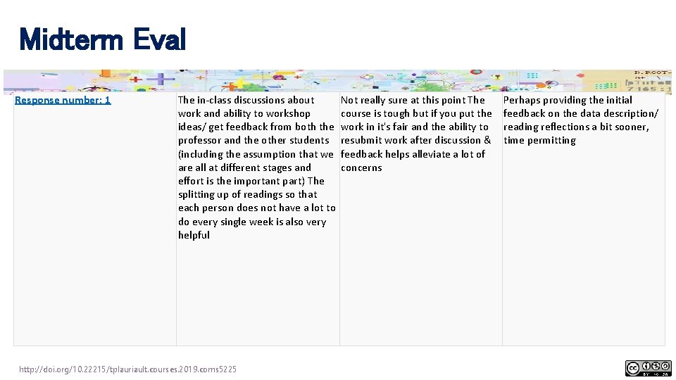 Midterm Eval Response number: 1 The in-class discussions about work and ability to workshop