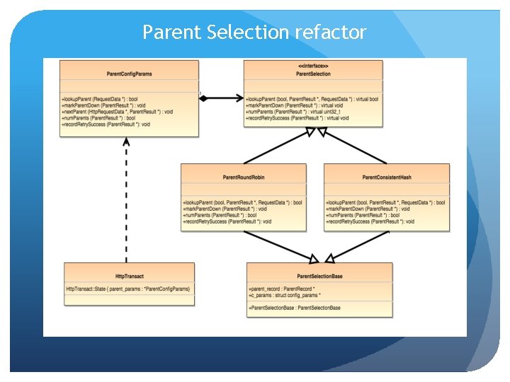 Parent Selection refactor Parent Selection refactor