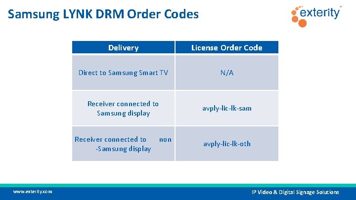 Samsung LYNK DRM Order Codes Delivery License Order Code Direct to Samsung Smart TV
