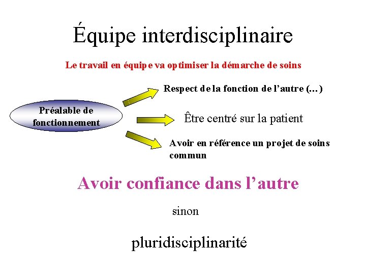 Équipe interdisciplinaire Le travail en équipe va optimiser la démarche de soins Respect de