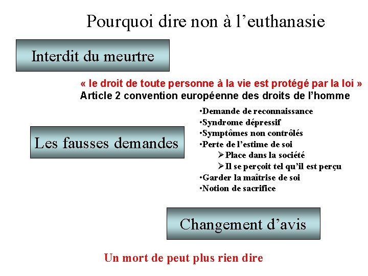 Pourquoi dire non à l’euthanasie Interdit du meurtre « le droit de toute personne