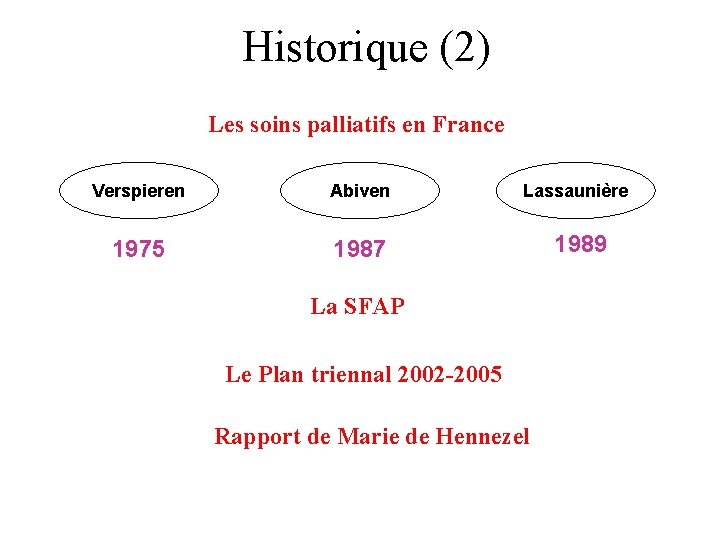 Historique (2) Les soins palliatifs en France Verspieren Abiven 1975 1987 Lassaunière La SFAP