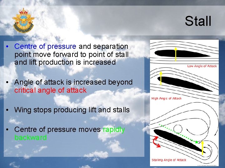 Stall • Centre of pressure and separation point move forward to point of stall