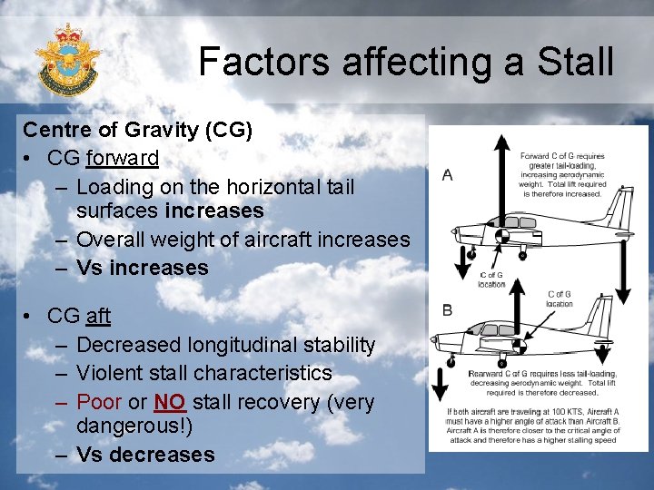 Factors affecting a Stall Centre of Gravity (CG) • CG forward – Loading on