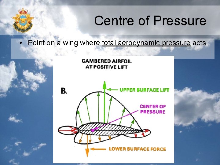 Centre of Pressure • Point on a wing where total aerodynamic pressure acts 