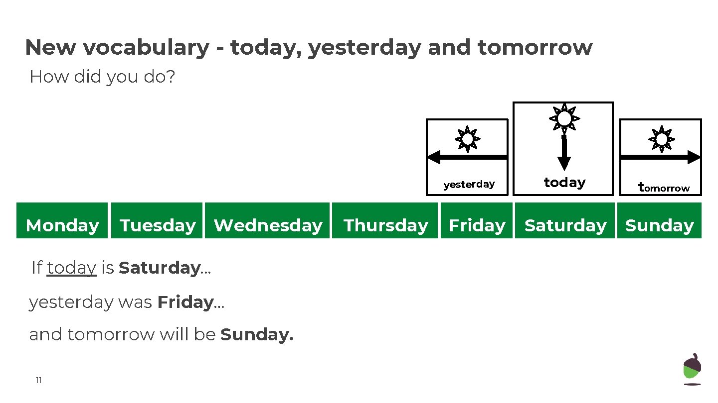 New vocabulary - today, yesterday and tomorrow How did you do? yesterday Monday Tuesday