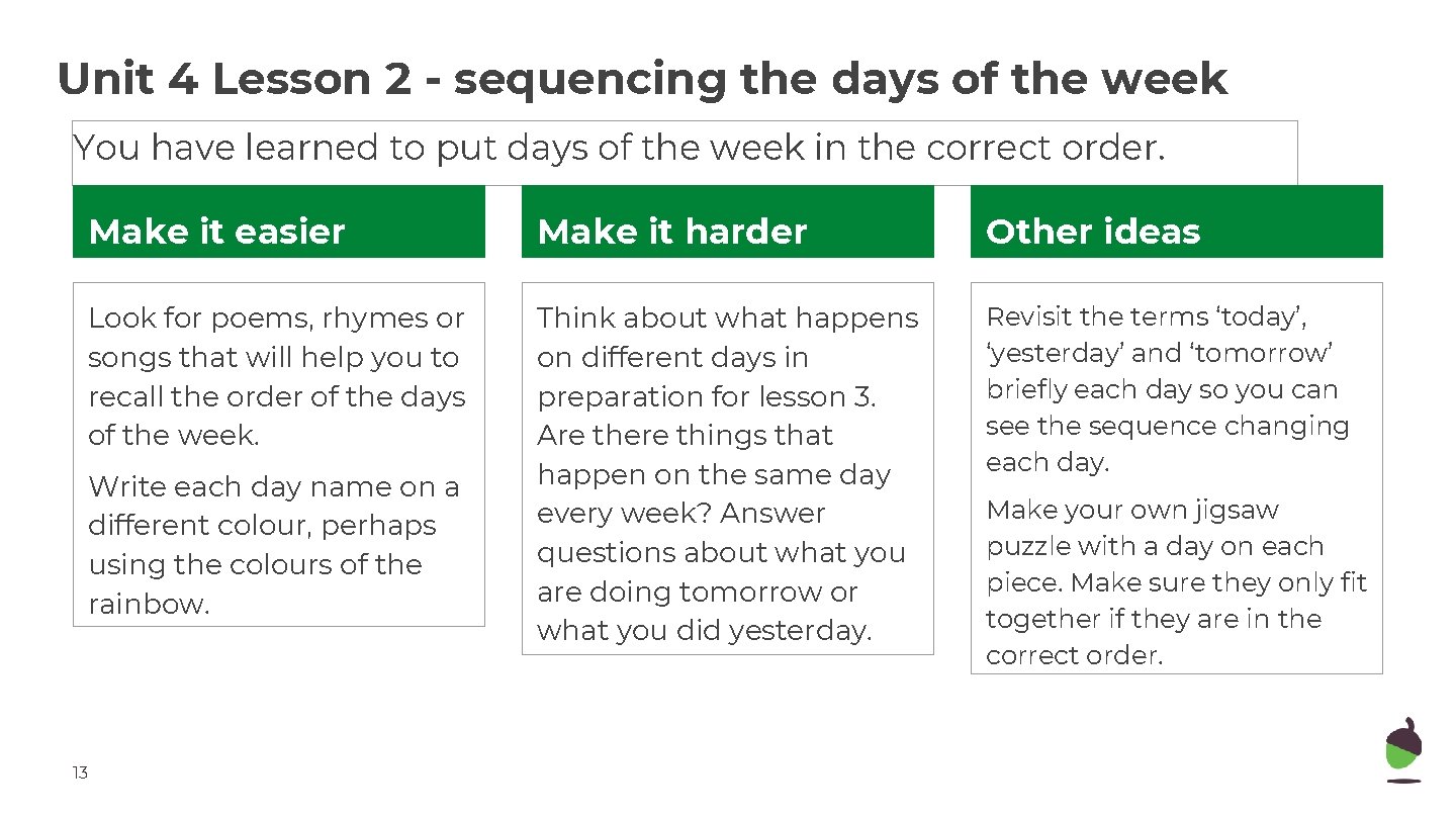 Unit 4 Lesson 2 - sequencing the days of the week You have learned