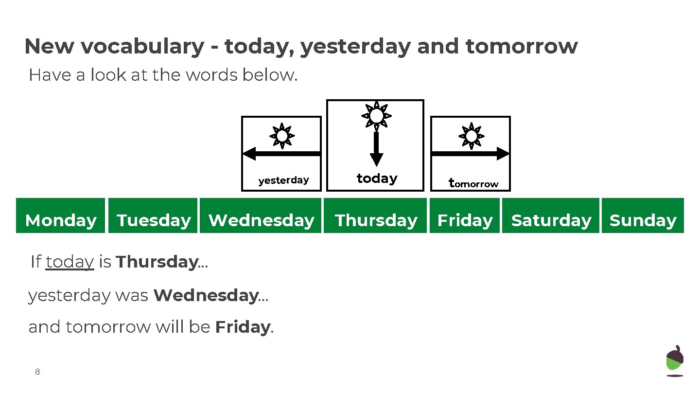 New vocabulary - today, yesterday and tomorrow Have a look at the words below.