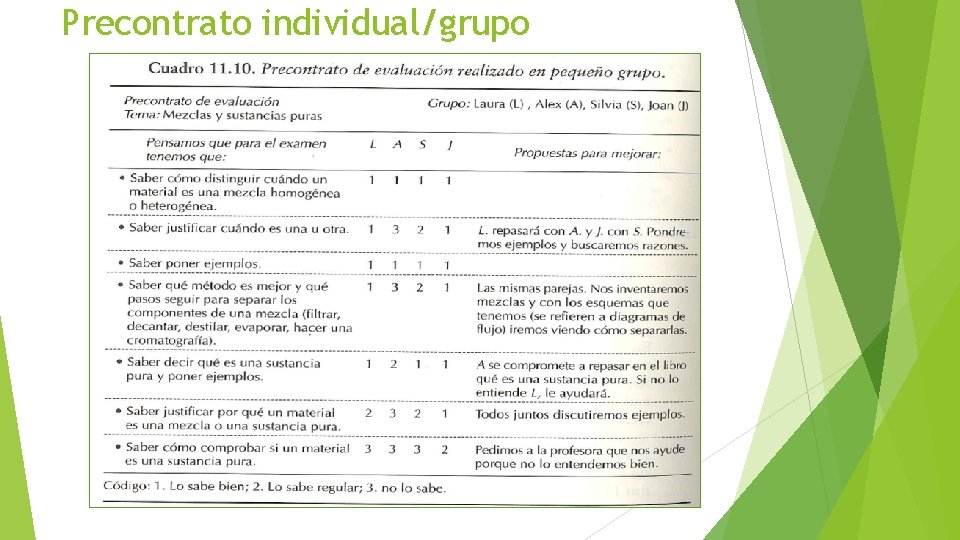Precontrato individual/grupo 