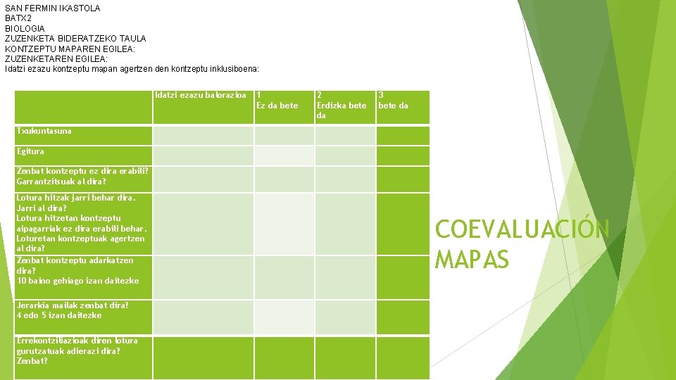 SAN FERMIN IKASTOLA BATX 2 BIOLOGIA ZUZENKETA BIDERATZEKO TAULA KONTZEPTU MAPAREN EGILEA: ZUZENKETAREN EGILEA: