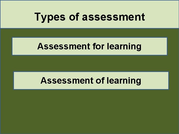 Types of assessment Assessment Formative Assessment for learning Summative Assessmentassessment of learning 