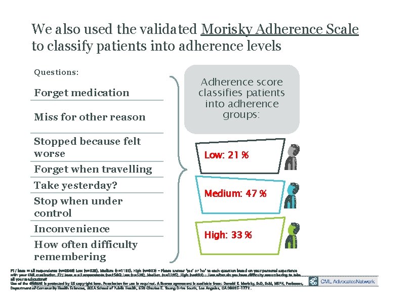 We also used the validated Morisky Adherence Scale to classify patients into adherence levels