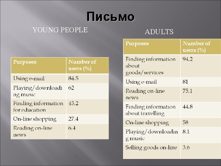 Письмо YOUNG PEOPLE ADULTS 