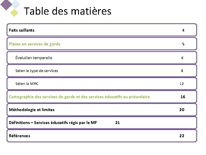 Table des matières Faits saillants 4 Places en services de garde 5 Évolution temporelle