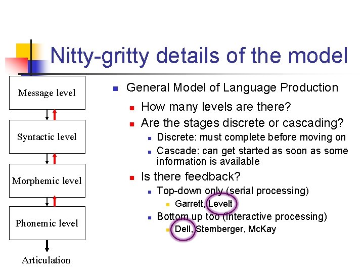 Nitty-gritty details of the model Message level n General Model of Language Production n