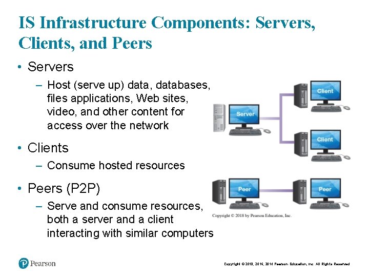 IS Infrastructure Components: Servers, Clients, and Peers • Servers – Host (serve up) data,